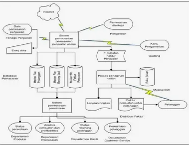 Data / Database Flowchart